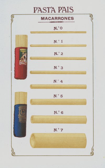 Pâtes - European School